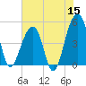 Folly Island tide chart for Monday, June 15, 2026