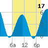 Folly Island tide chart for Wednesday, June 17, 2026