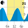 Folly Island tide chart for Sunday, June 21, 2026