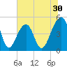 Folly Island tide chart for Tuesday, June 30, 2026