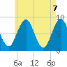 Fore River tide chart for Friday, May 7, 2021