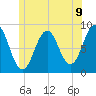 Fore River tide chart for Wednesday, June 9, 2021