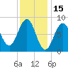 Fore River tide chart for Saturday, January 15, 2022
