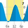 Fore River tide chart for Sunday, May 7, 2023
