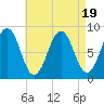 Fore River tide chart for Saturday, August 19, 2023
