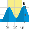 Fore River tide chart for Sunday, October 8, 2023