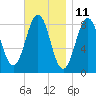 Fore River tide chart for Saturday, November 11, 2023