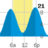 Fore River tide chart for Tuesday, November 21, 2023