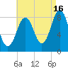 Fore River tide chart for Friday, August 16, 2024