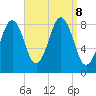 Fore River tide chart for Sunday, September 8, 2024