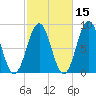 Fore River tide chart for Tuesday, October 15, 2024