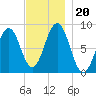 Fore River tide chart for Wednesday, November 20, 2024