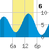 Fore River tide chart for Wednesday, November 6, 2024