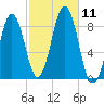 Fore River tide chart for Saturday, October 11, 2025