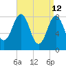 Fore River tide chart for Sunday, April 12, 2026