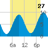 Fore River tide chart for Wednesday, May 27, 2026