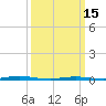 Forge Pond tide chart for Wednesday, March 15, 2023