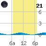 Forge Pond tide chart for Tuesday, March 21, 2023