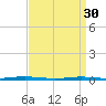 Forge Pond tide chart for Thursday, March 30, 2023