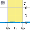 Forge Pond tide chart for Tuesday, March 7, 2023