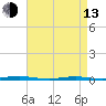 Forge Pond tide chart for Thursday, April 13, 2023