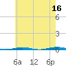 Forge Pond tide chart for Tuesday, May 16, 2023
