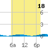 Forge Pond tide chart for Thursday, May 18, 2023