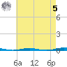 Forge Pond tide chart for Friday, May 5, 2023