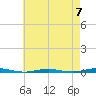 Forge Pond tide chart for Sunday, May 7, 2023
