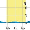 Forge Pond tide chart for Monday, June 5, 2023