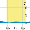 Forge Pond tide chart for Wednesday, June 7, 2023