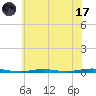 Forge Pond tide chart for Monday, July 17, 2023