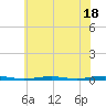 Forge Pond tide chart for Tuesday, July 18, 2023
