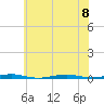 Forge Pond tide chart for Saturday, July 8, 2023