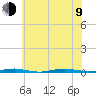 Forge Pond tide chart for Sunday, July 9, 2023