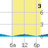 Forge Pond tide chart for Thursday, August 3, 2023