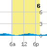 Forge Pond tide chart for Sunday, August 6, 2023