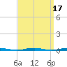 Forge Pond tide chart for Sunday, September 17, 2023
