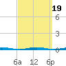Forge Pond tide chart for Tuesday, September 19, 2023