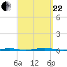 Forge Pond tide chart for Friday, September 22, 2023
