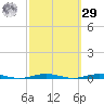 Forge Pond tide chart for Friday, September 29, 2023