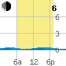 Forge Pond tide chart for Wednesday, September 6, 2023