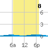 Forge Pond tide chart for Friday, September 8, 2023