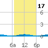 Forge Pond tide chart for Tuesday, October 17, 2023