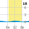 Forge Pond tide chart for Wednesday, October 18, 2023