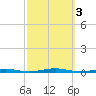 Forge Pond tide chart for Tuesday, October 3, 2023