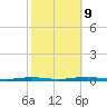 Forge Pond tide chart for Monday, October 9, 2023