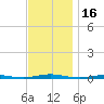 Forge Pond tide chart for Thursday, November 16, 2023