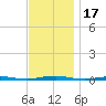 Forge Pond tide chart for Friday, November 17, 2023