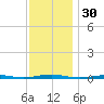 Forge Pond tide chart for Thursday, November 30, 2023